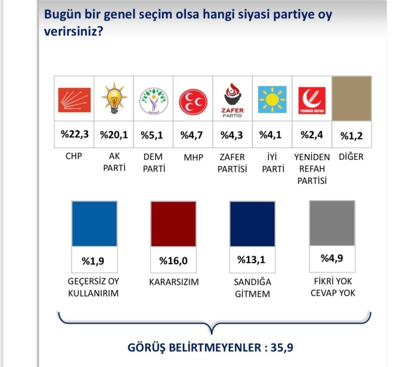 Yandaş şirketin VIP anketinden çarpıcı sonuçlar: Yurttaş, kimin Cumhurbaşkanı olmasını istiyor? İmamoğlu mu, Yavaş mı, Erdoğan mı?