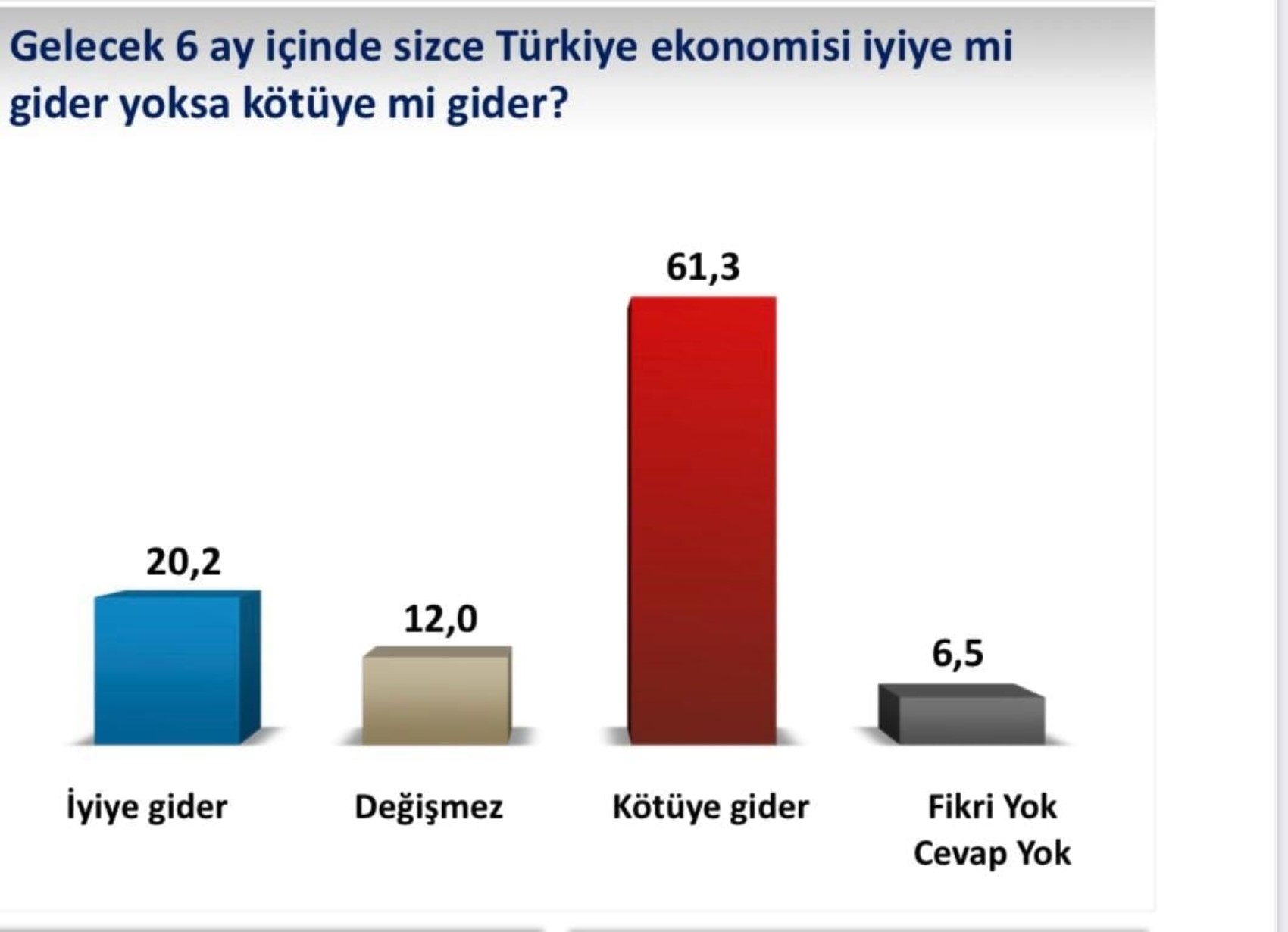 Yandaş şirketin VIP anketinden çarpıcı sonuçlar: Yurttaş, kimin Cumhurbaşkanı olmasını istiyor? İmamoğlu mu, Yavaş mı, Erdoğan mı?