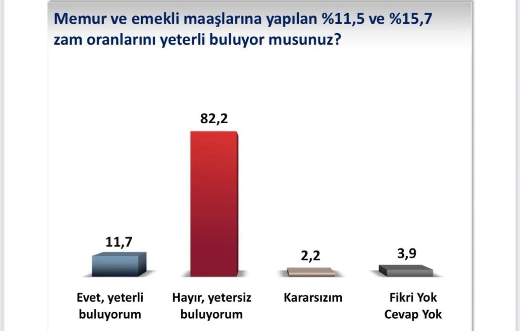 Yandaş şirketin VIP anketinden çarpıcı sonuçlar: Yurttaş, kimin Cumhurbaşkanı olmasını istiyor? İmamoğlu mu, Yavaş mı, Erdoğan mı?