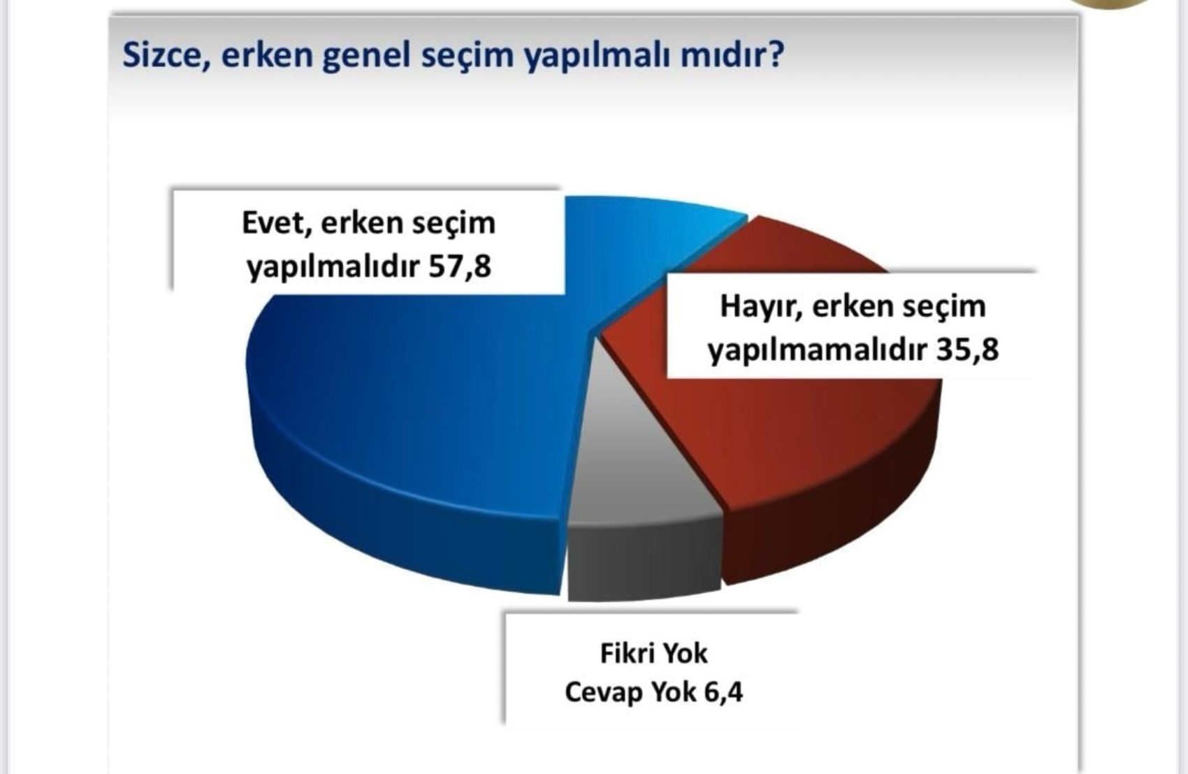 Yandaş şirketin VIP anketinden çarpıcı sonuçlar: Yurttaş, kimin Cumhurbaşkanı olmasını istiyor? İmamoğlu mu, Yavaş mı, Erdoğan mı?