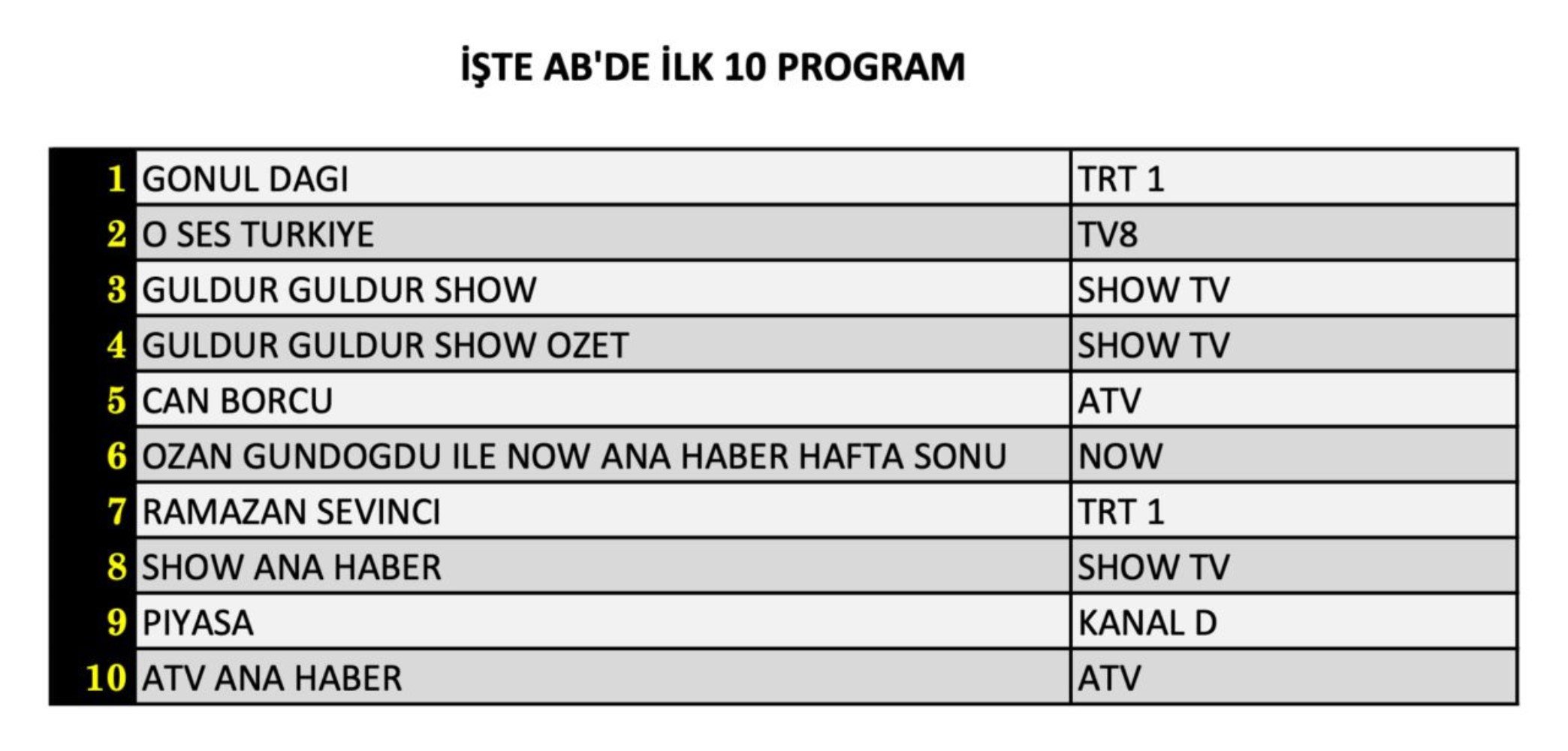 15 Mart Cumartesi reyting sonuçları açıklandı! Zirvenin sahibi hangi yapım oldu?