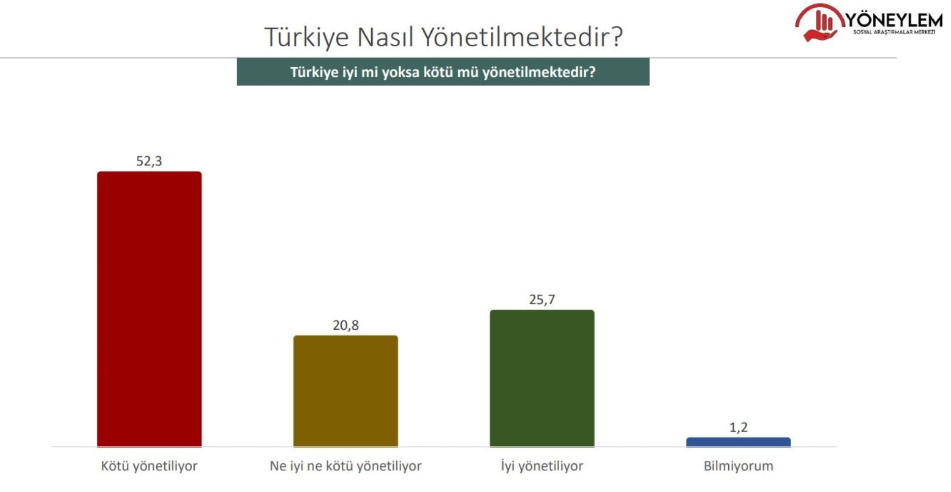 81 ilde yapıldı: Genel seçim ve cumhurbaşkanlığı anketinden Erdoğan'a kötü haber