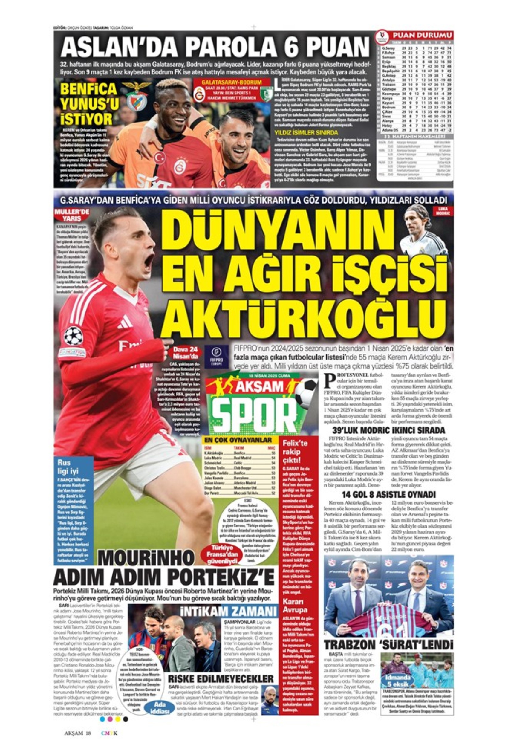 Sporda günün manşetleri: Galatasaray Osimhen'in alternatifini Fransa'da buldu