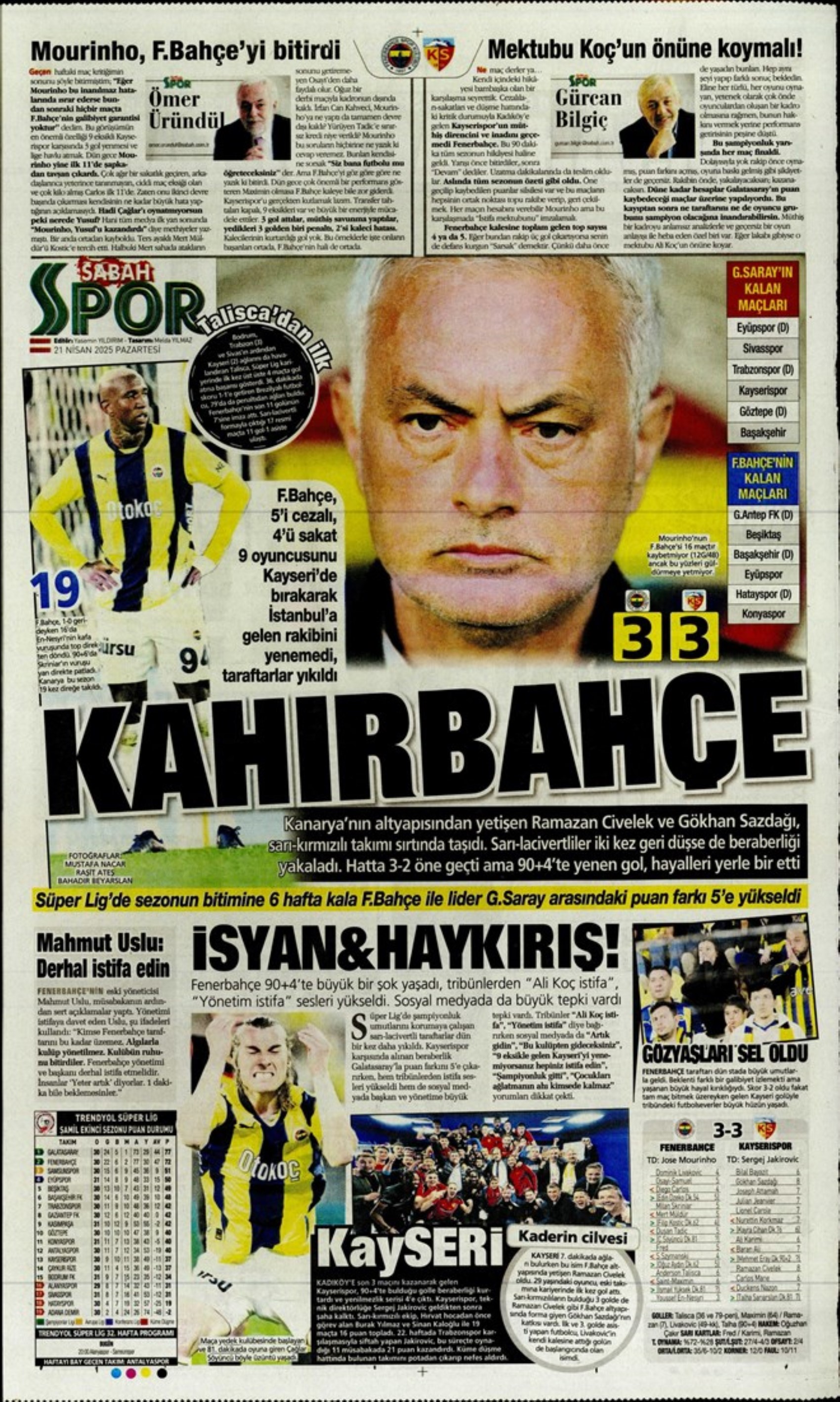 Sporda günün manşetleri: 'Fenerbahçe intihar etti'