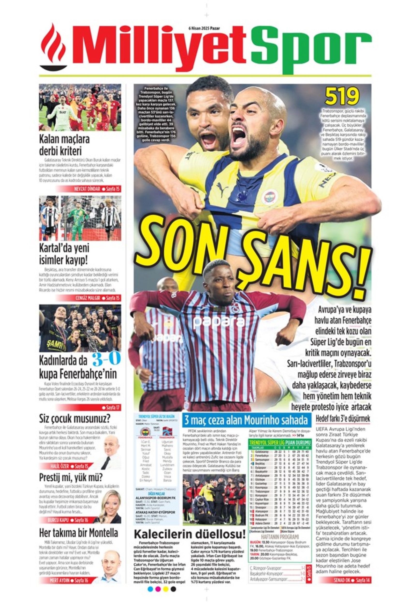 Sporda günün manşetleri: Süper Lig'de kritik randevu! Tamam mı devam mı maçı