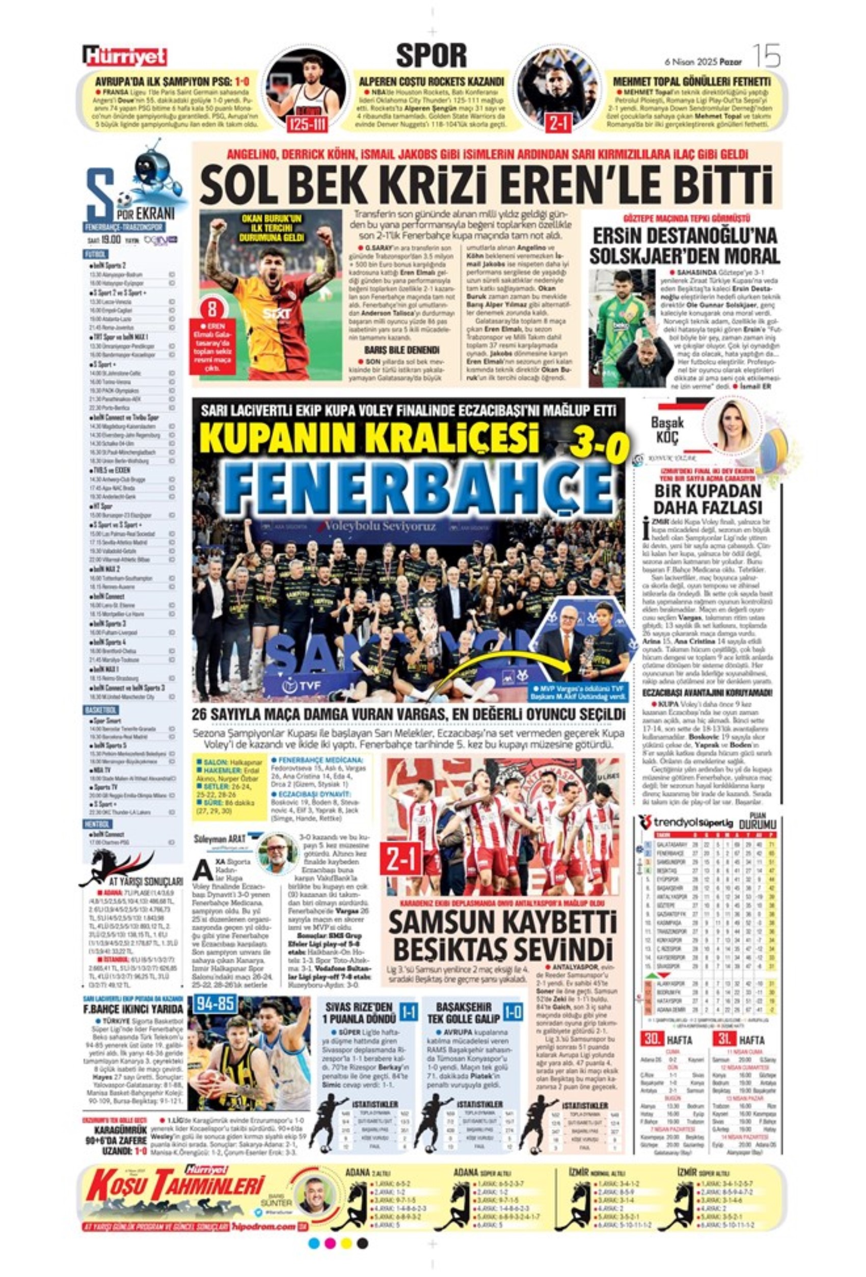 Sporda günün manşetleri: Süper Lig'de kritik randevu! Tamam mı devam mı maçı