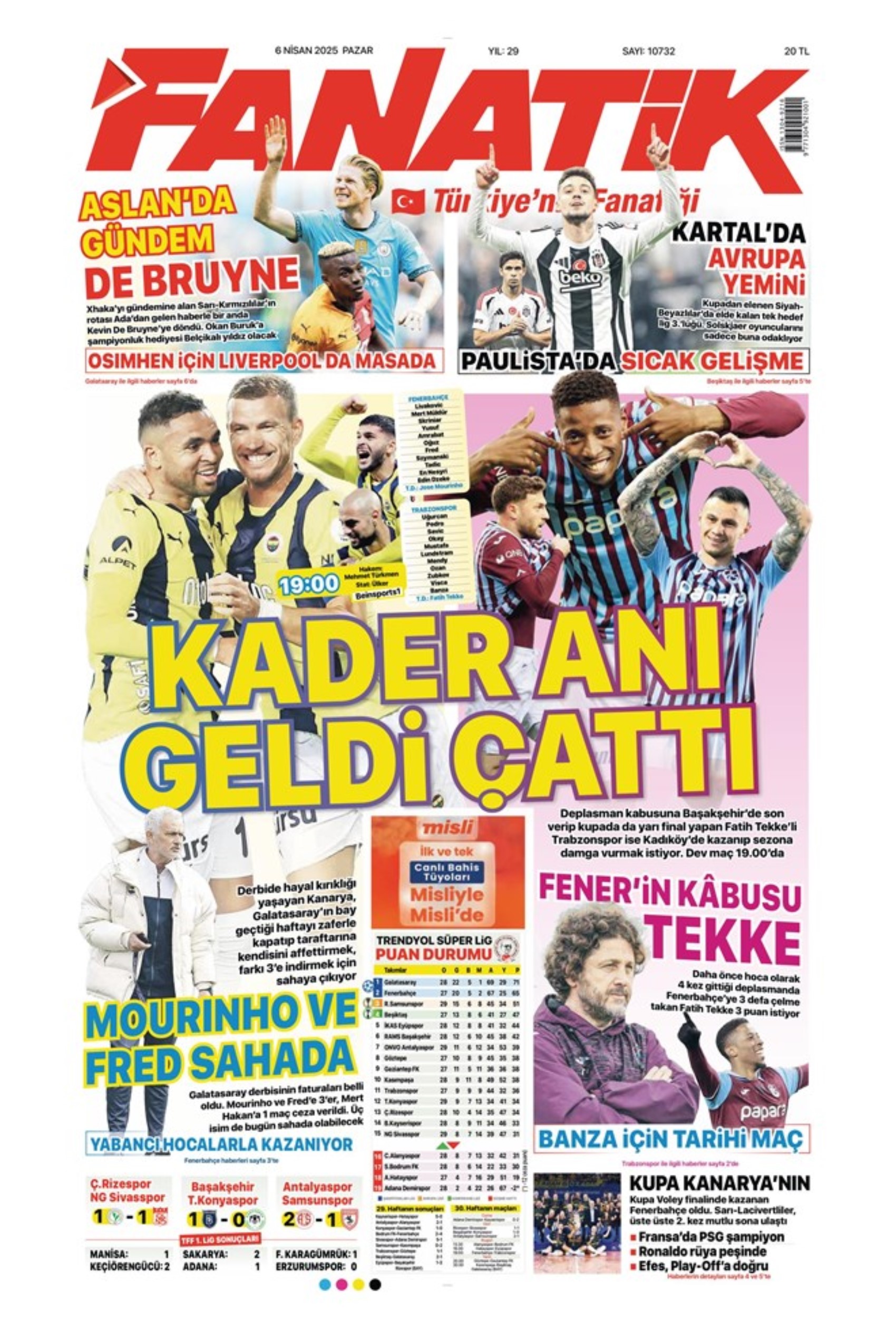 Sporda günün manşetleri: Süper Lig'de kritik randevu! Tamam mı devam mı maçı