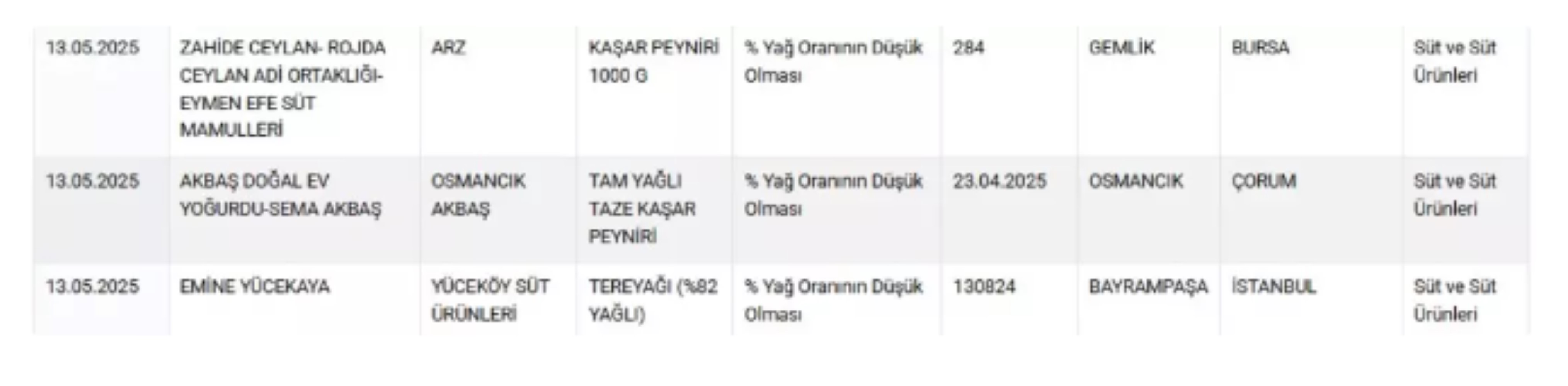 Sucuktan sakatat, baharattan yasaklı boya çıktı! Bakanlık tek tek ifşa etti