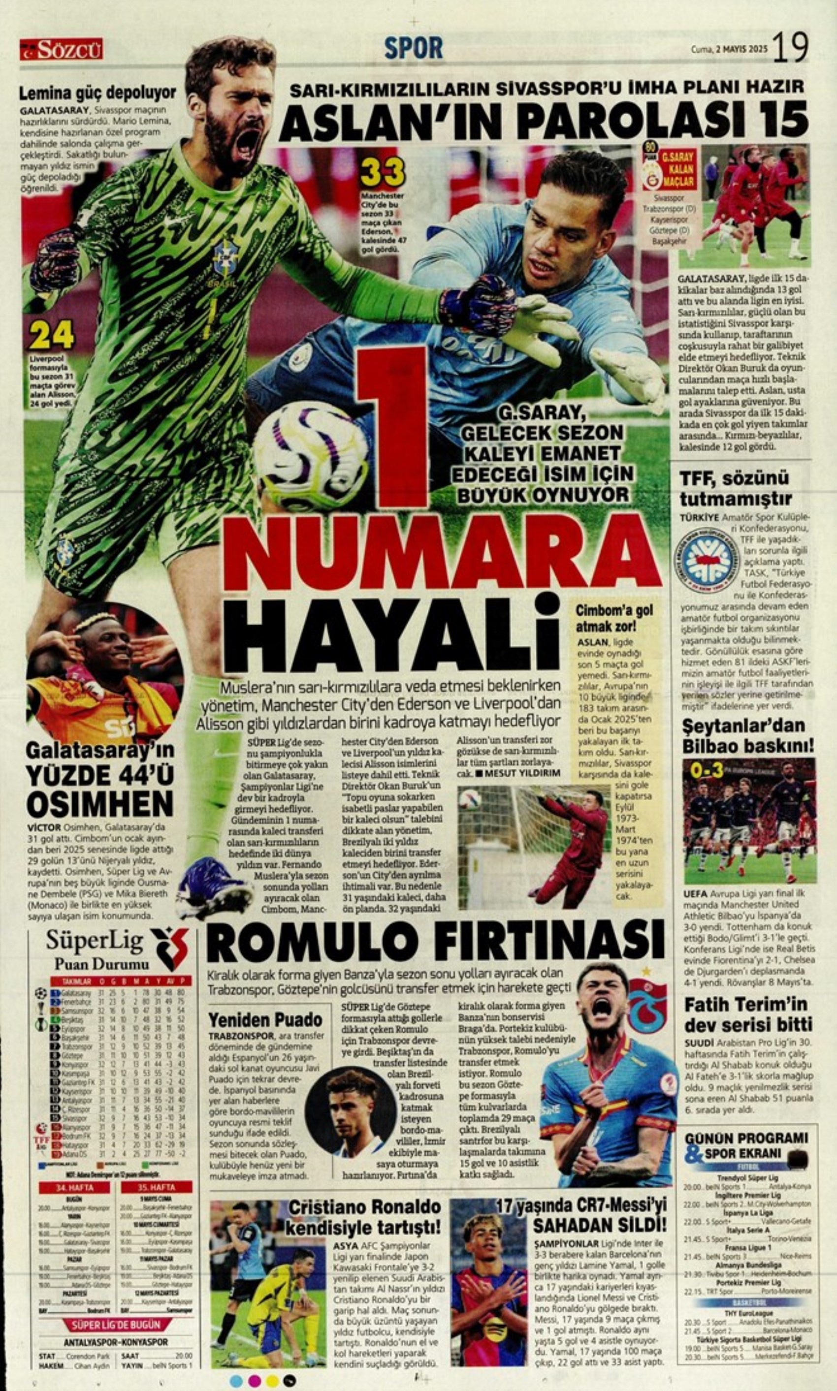 Sporda günün manşetleri... Fenerbahçe'de forvet için iki seçenek var: Aslan City