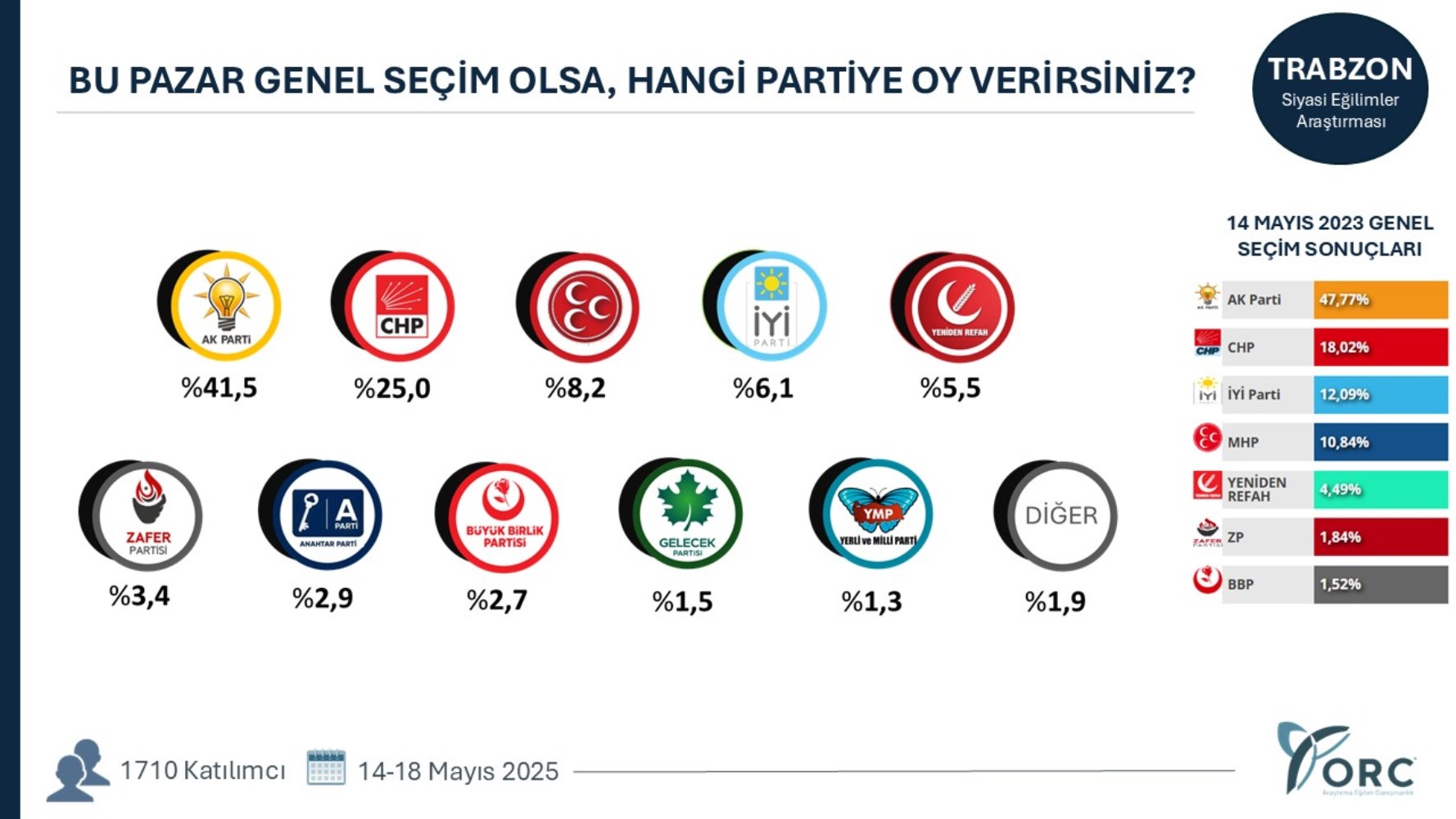 Yeni açılım süreci partileri nasıl etkiledi? 35 ilde yapılan genel seçim anketinin sonuçları ortaya çıktı!