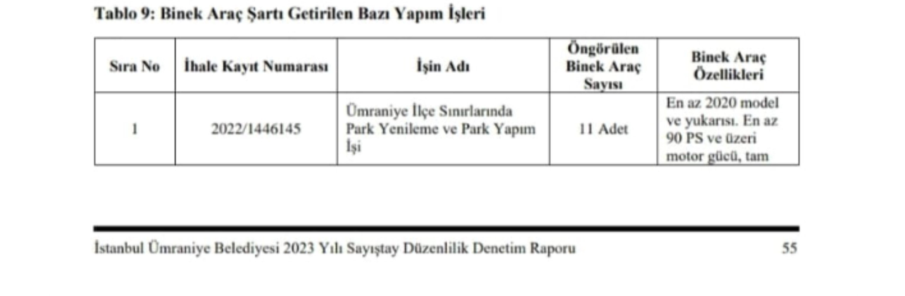 KİPTAŞ soruşturmasında 'Araç tahsisi' tartışması: Aynı uygulama AKP döneminde görmezden gelindi