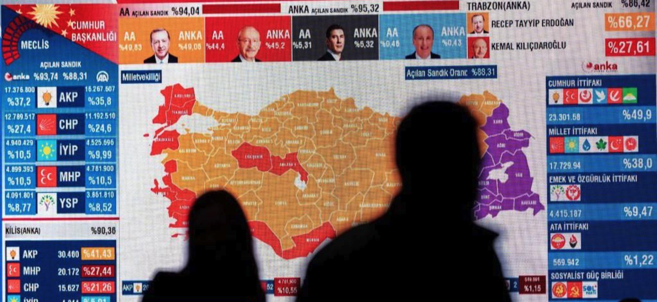 Son anketten Erdoğan'a kötü haber! 2 büyükşehirde fark açılıyor...