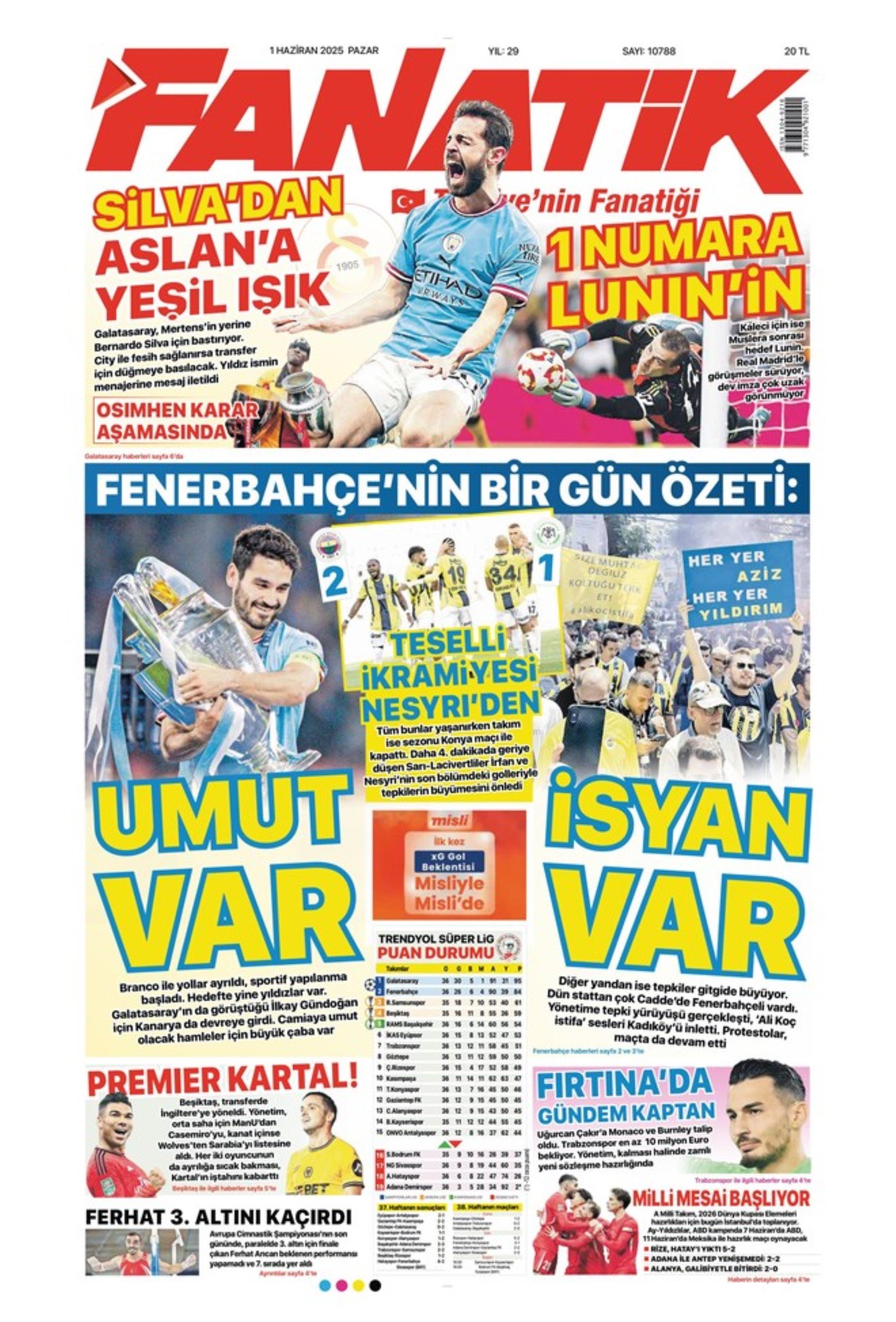 Sporda günün manşetleri... Galatasaray transferdeki rotasını belirledi: İlk temaslar kuruldu
