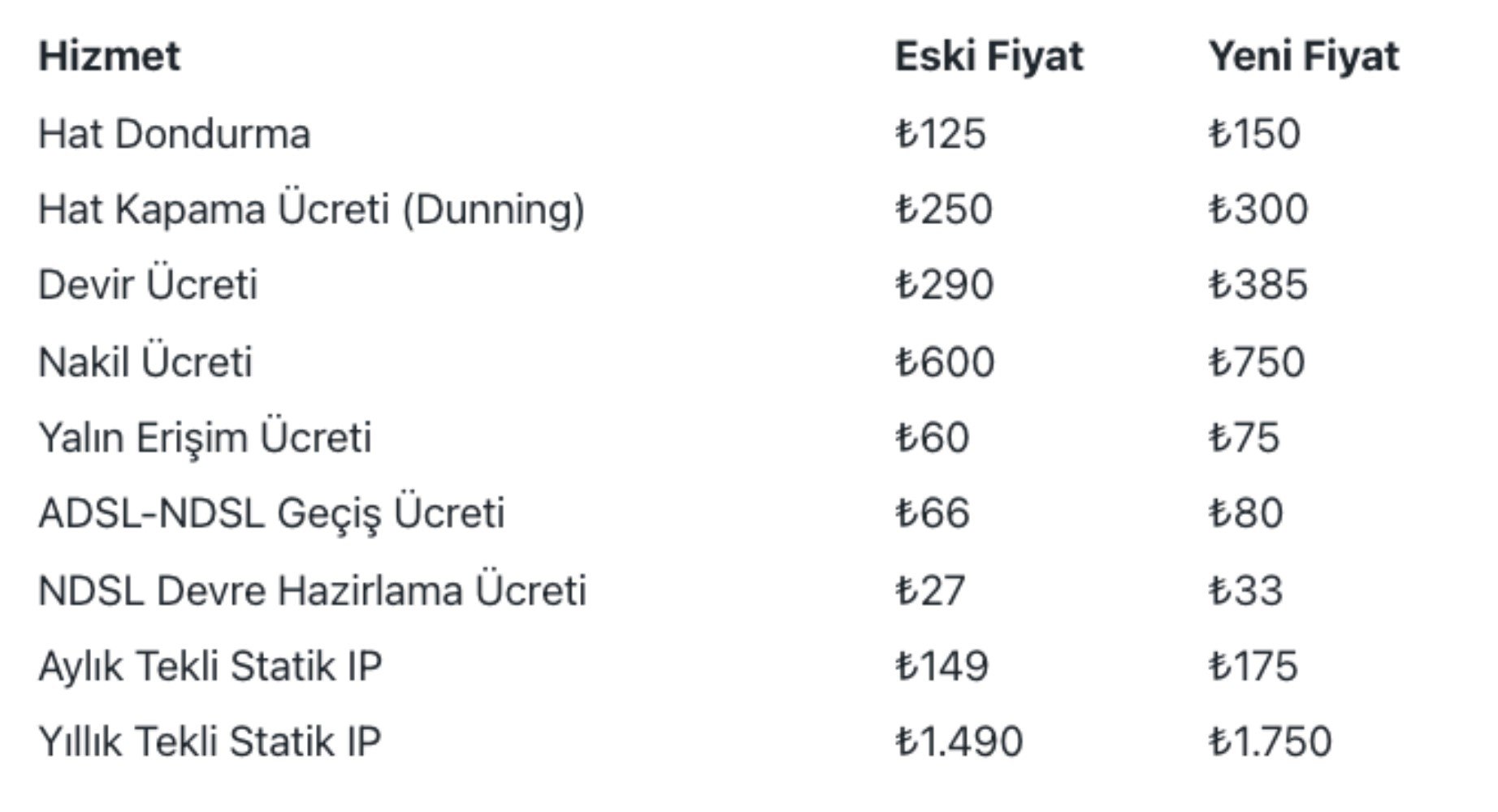 Türk Telekom'dan internete dev zam! En ucuz tarife bile cep yakacak