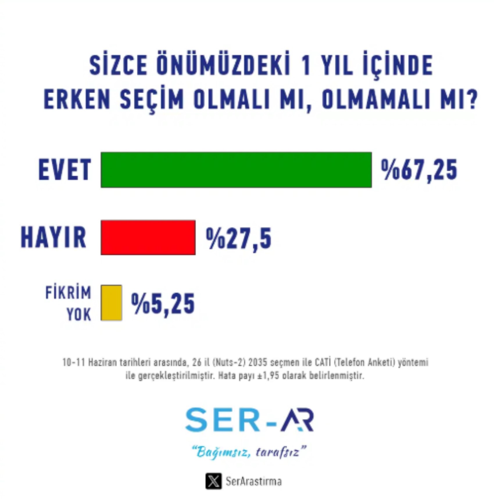 CHP birinci parti, AKP ile fark açılıyor! O parti baraj altında kaldı