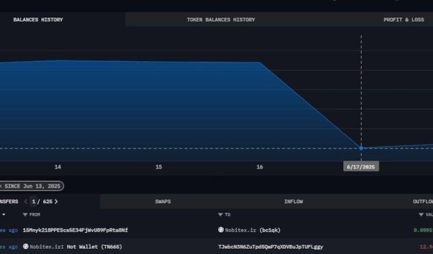 İsrailli hackerlar, İran’ın kripto varlıklarını hedef aldı: 1.7 milyar dolar kayıp