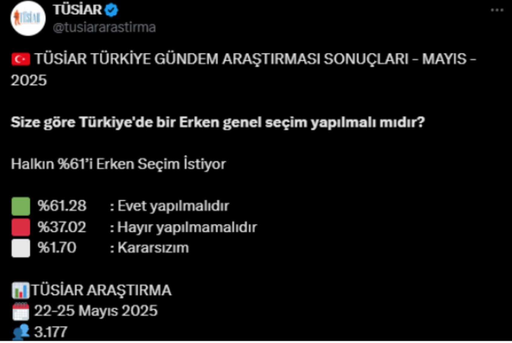 Erken seçim anketi ortaya çıktı: Halk ısrarcı, iktidar ise kapıları kapattı