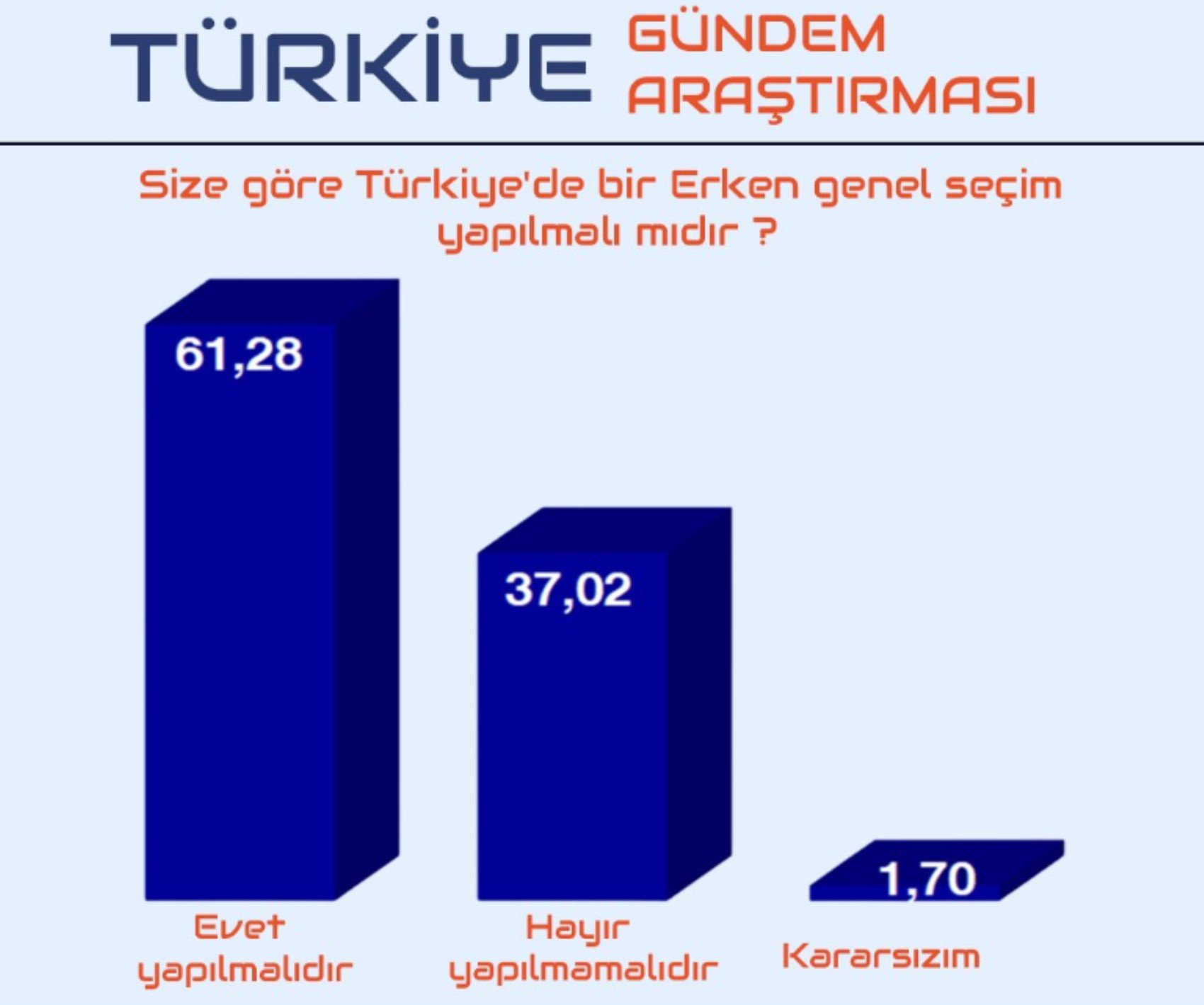 Erken seçim anketi ortaya çıktı: Halk ısrarcı, iktidar ise kapıları kapattı