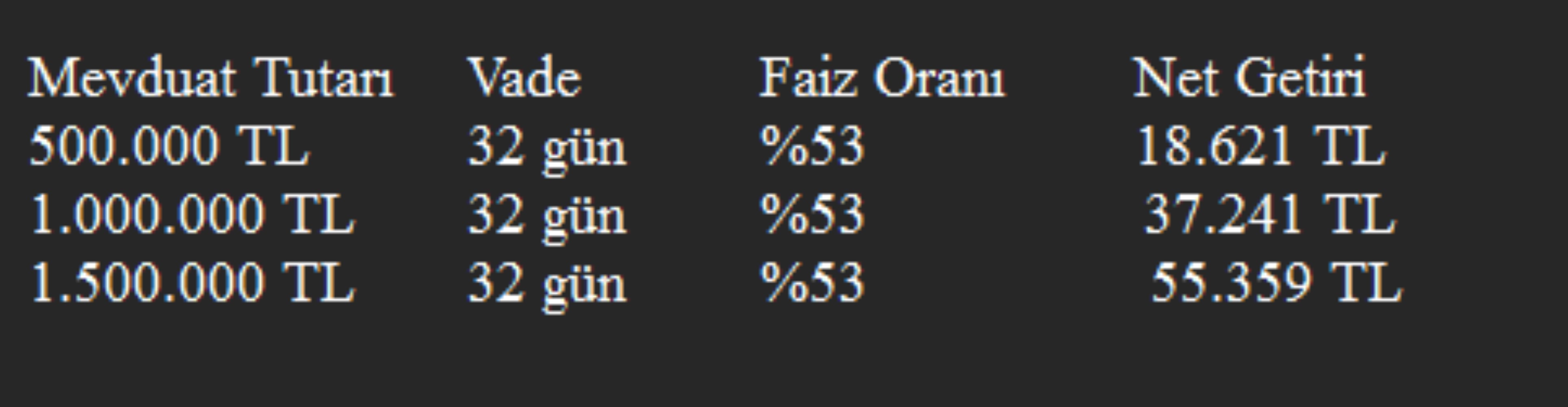 Bankalarda mevduat faizi rekoru! 1 milyon TL'nin getirisi ne kadar?