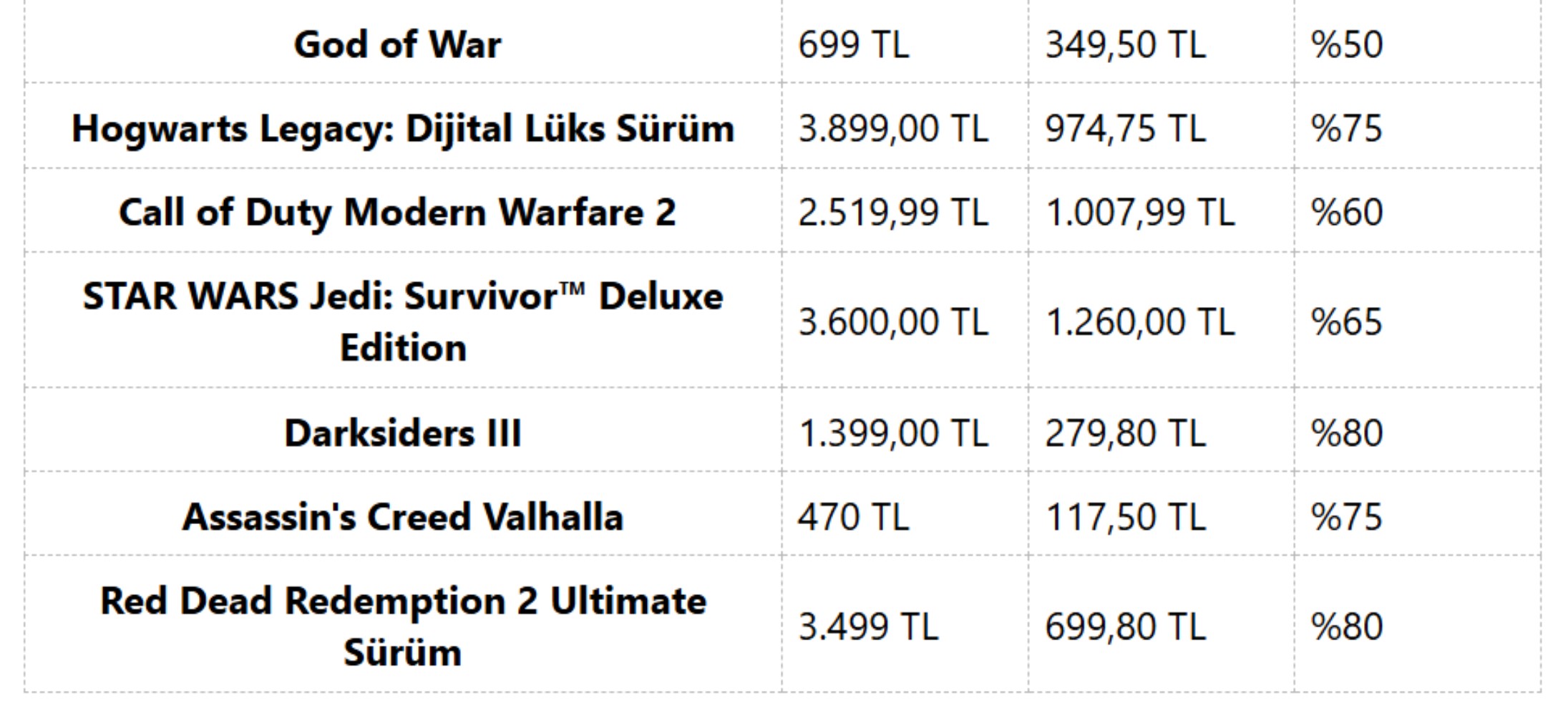 PS Store’da