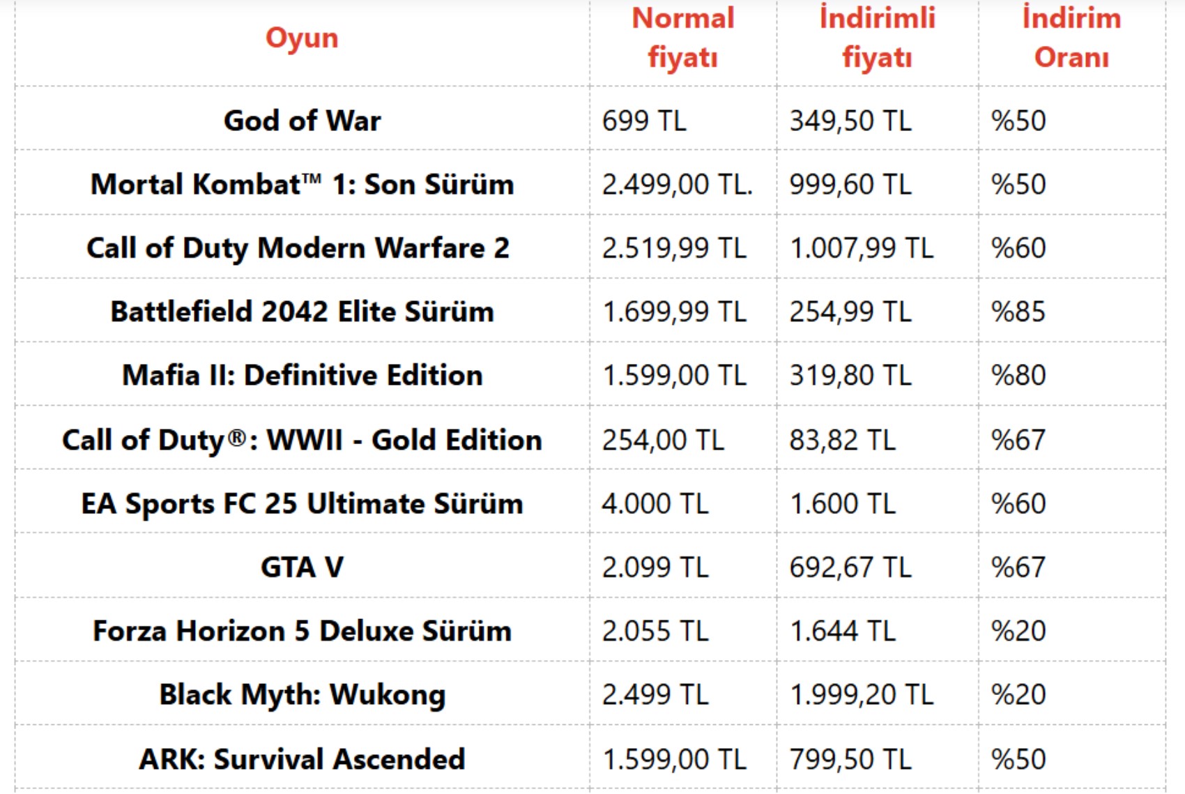 PS Store’da