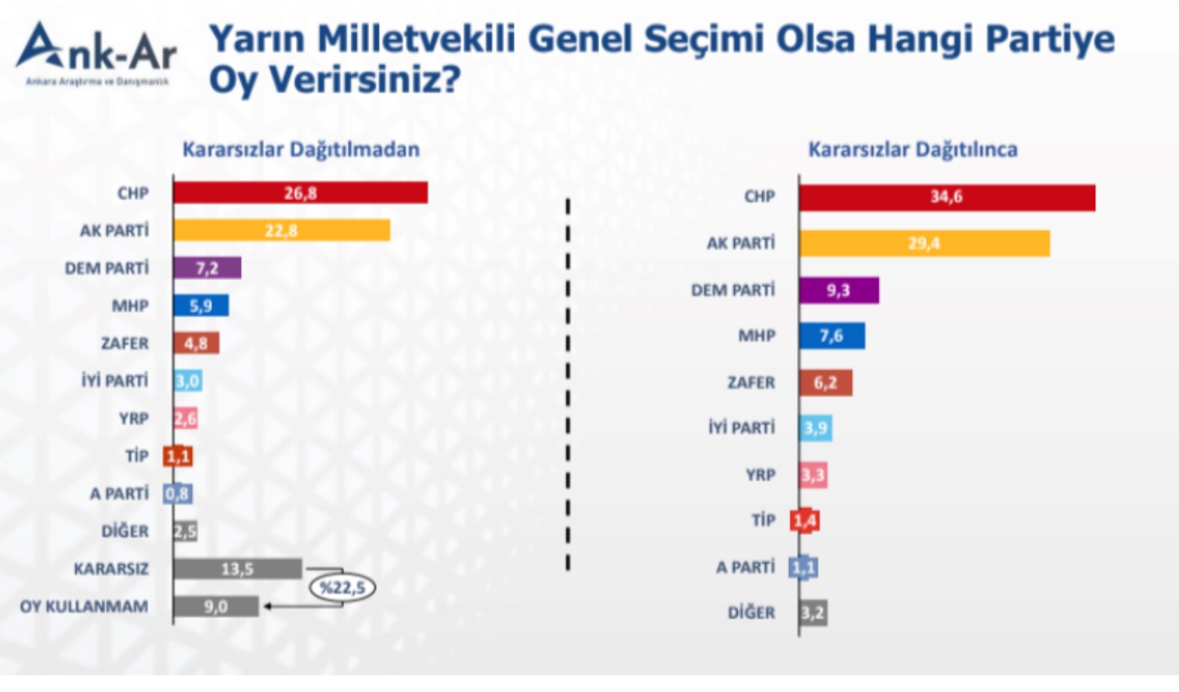 Erdoğan’a adaylık şoku: Onay gelmedi! Son anket sonuçları Cumhur İttifakı'nda büyük erimeyi ortaya çıkardı