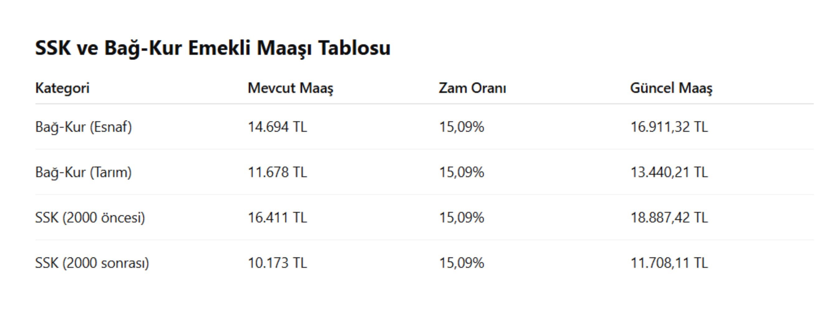 5 aylık enflasyon farkı belli oldu! Memur ve emekli maaş zammı netleşiyor