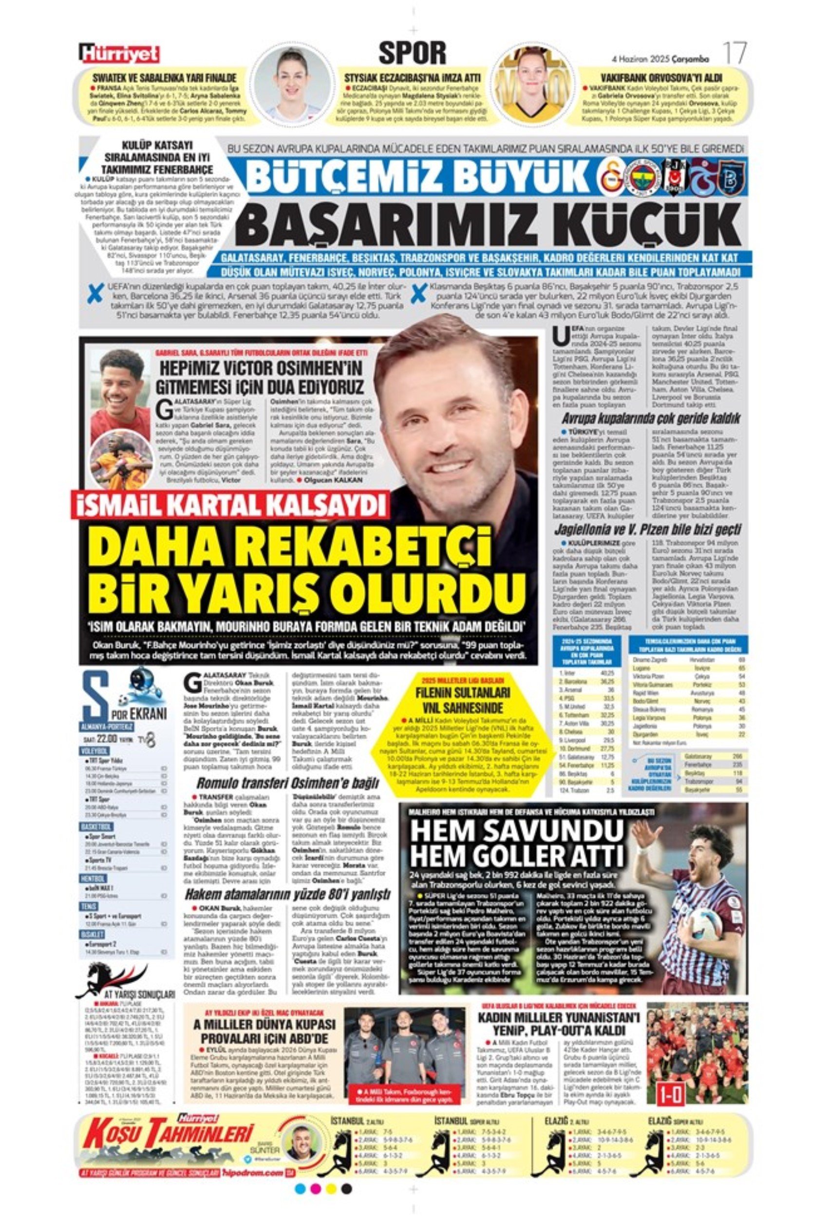 Sporda günün manşetleri... Dusan Vlahovic Fenerbahçe'ye geliyor: Uğurcan Çakır bombası