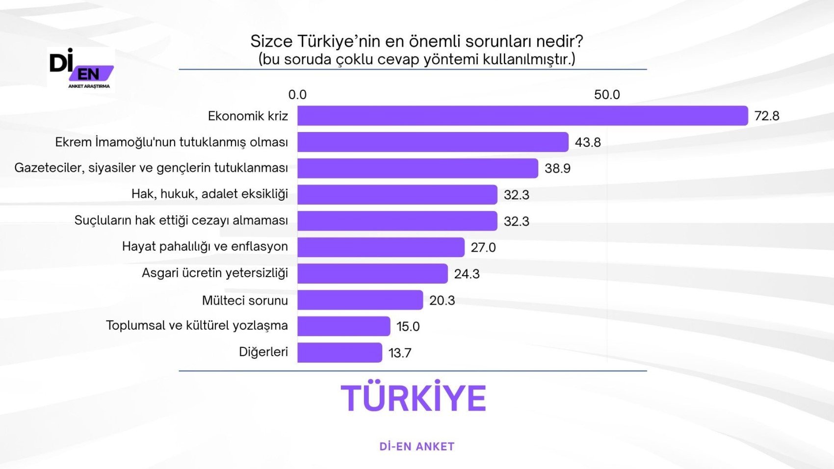 Son ankette görülmemiş fark: İmamoğlu ayrıntısı dikkat çekti