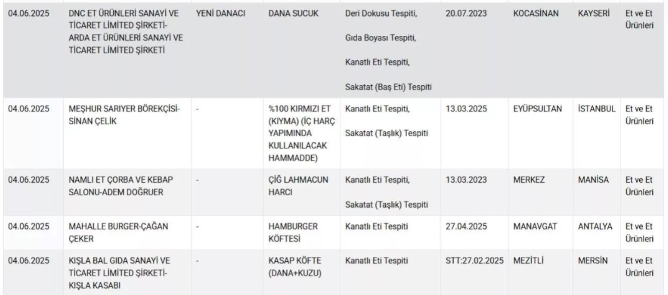 Lahmacun ve börekte tek tırnaklı et şoku!