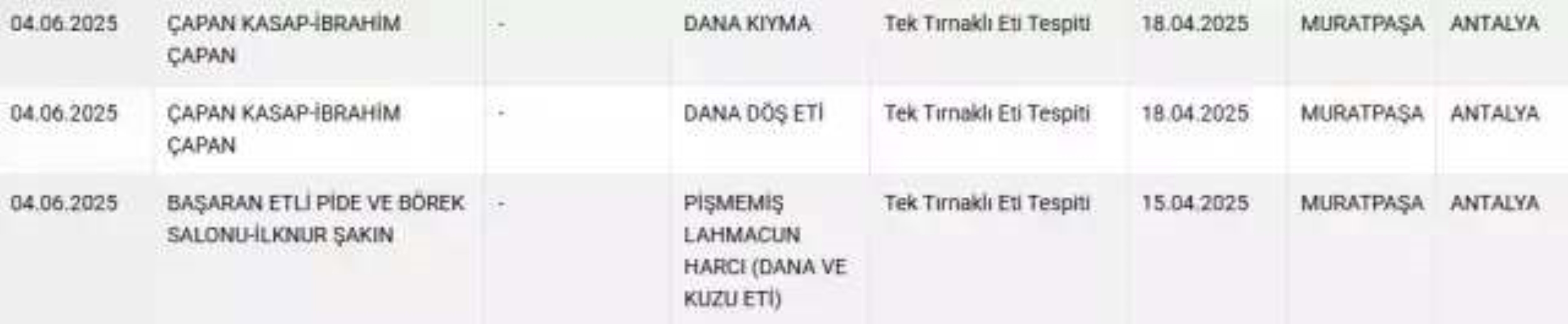 Tarım Bakanlığı açıkladı: Ünlü kasapta skandal patladı, yurttaş ayakta