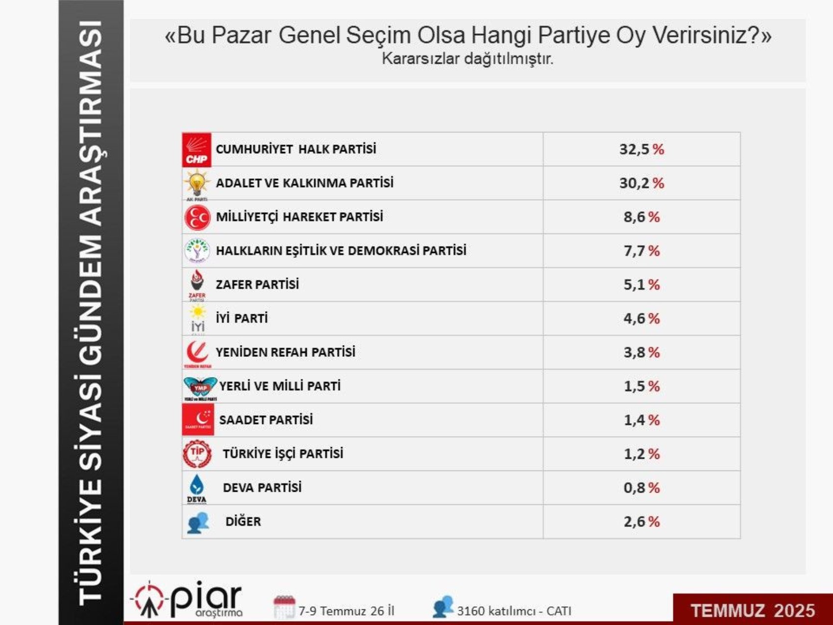 Erdoğan'ın 'tarihi' açıklamasından 'süreç ittifakı' çıktı: AKP, MHP ve DEM Parti yüzde kaç oy alıyor?