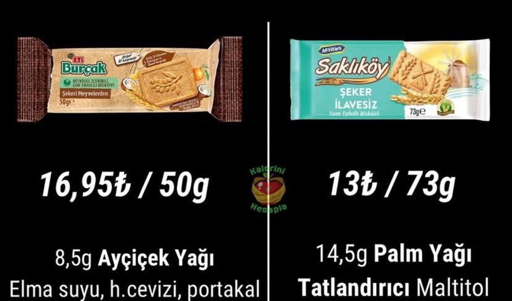 Eti ve Ülker bisküvileri karşılaştırıldı