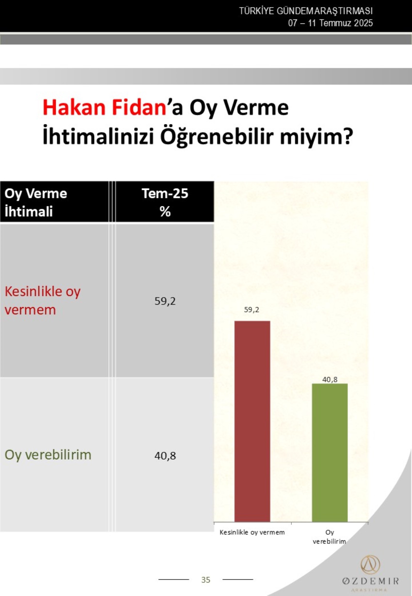 Özdemir Araştırma anketi: Erdoğan-İmamoğlu yarışında çarpıcı sonuç! Kılıçdaroğlu, Özel ve Yavaş ayrıntısı...