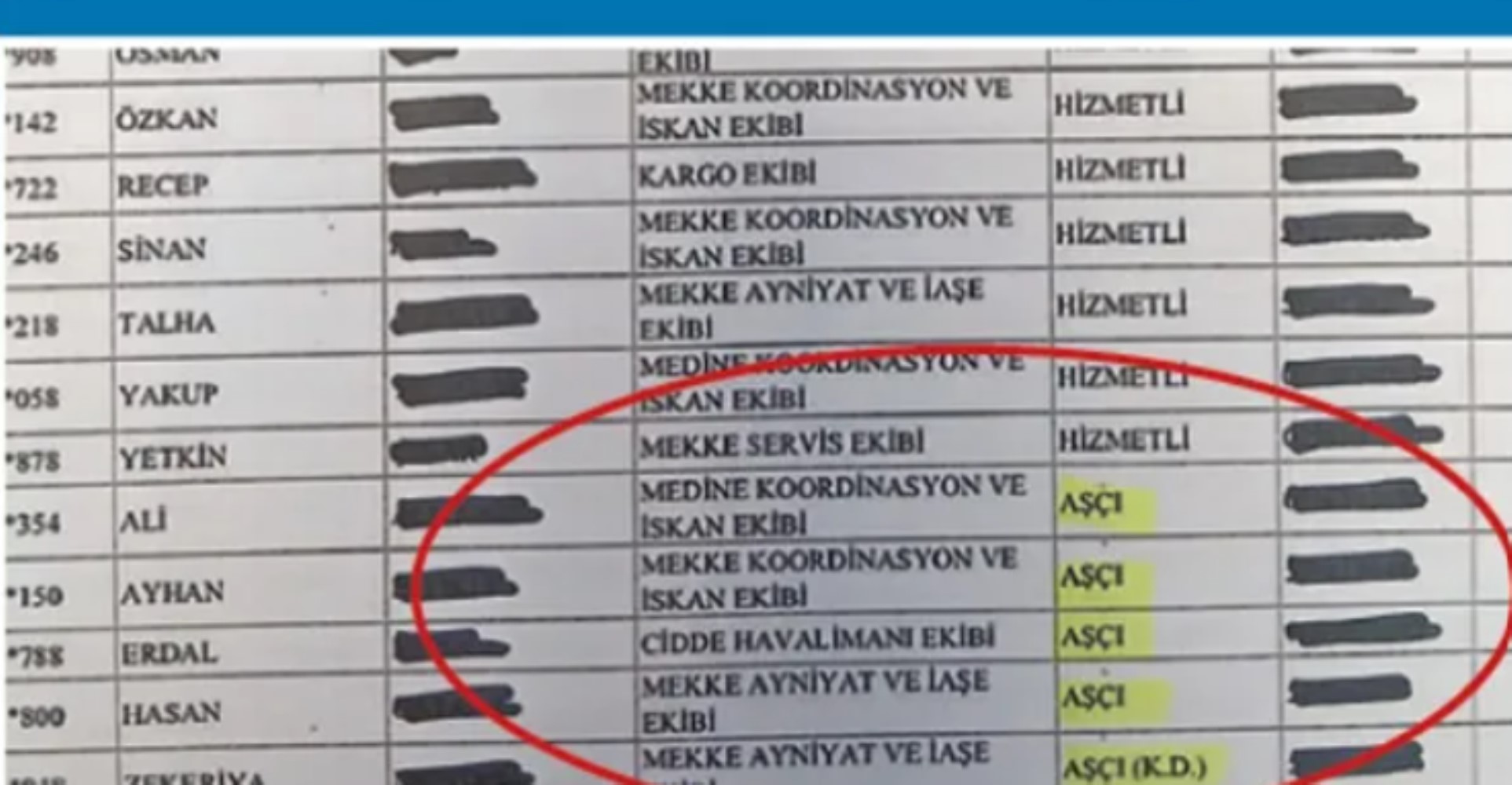 Hutbeye ters düştü: Diyanet İşleri Başkanı Ali Erbaş Hac ziyaretine ütücüyle gitti!