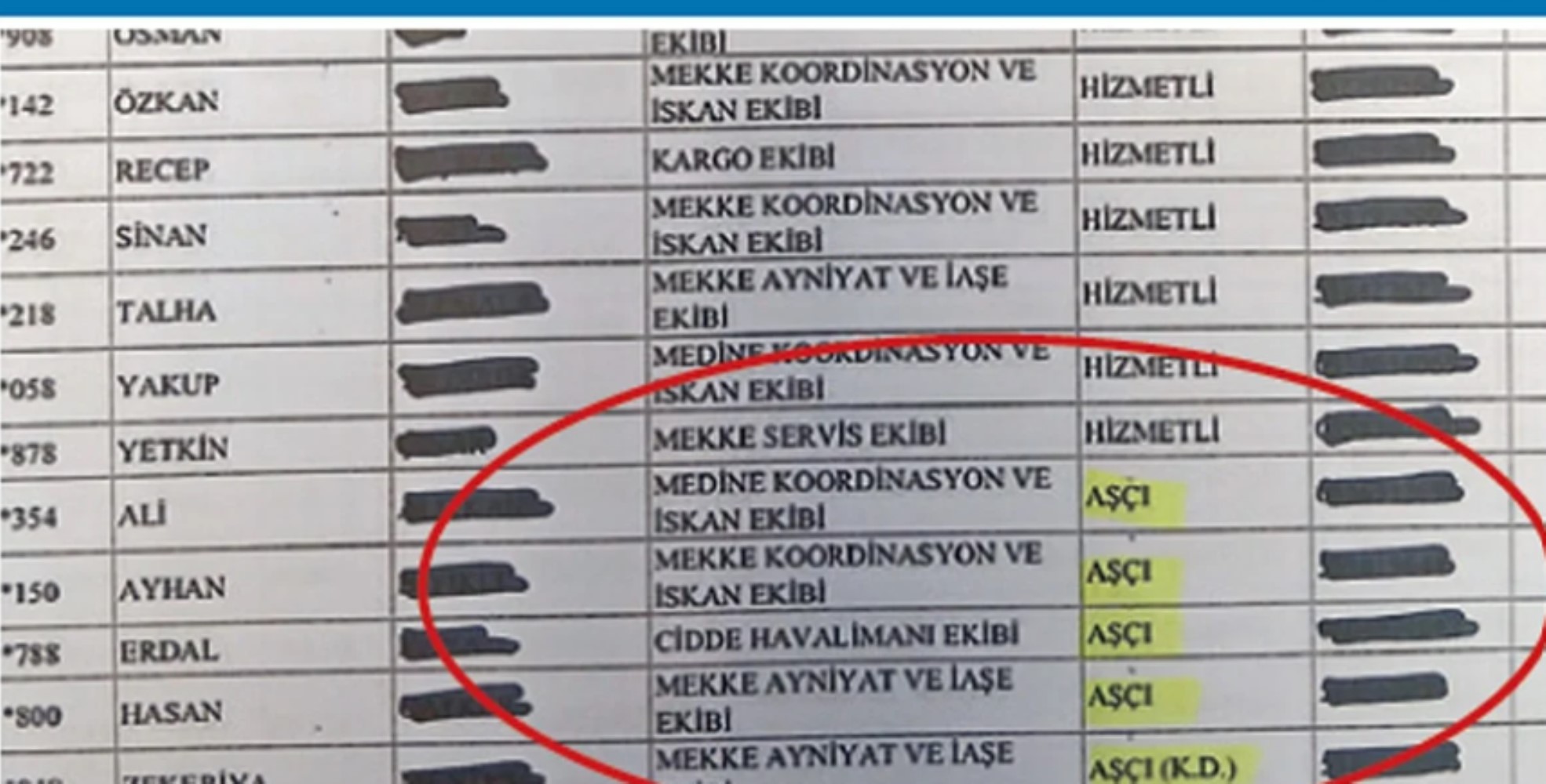 Hutbeye ters düştü: Diyanet İşleri Başkanı Ali Erbaş Hac ziyaretine ütücüyle gitti!