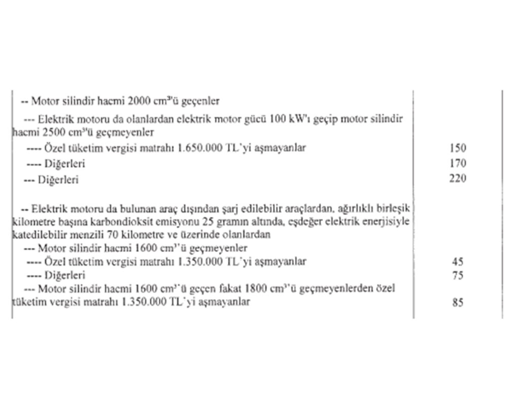 Araç alacaklar dikkat: Otomobilde ÖTV oranları ve matrahlar yenilendi! Fiyatlar artacak