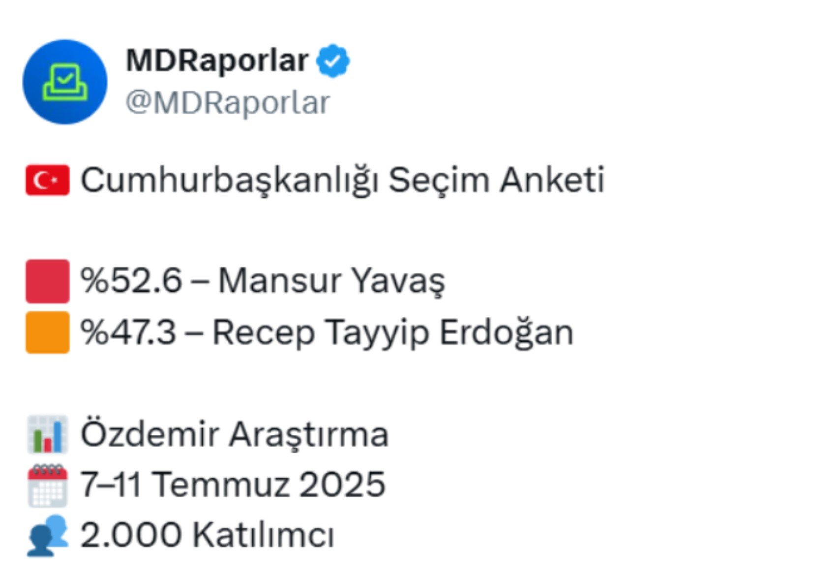 Erdoğan’a bir darbe de Mansur Yavaş’tan: Fark her geçen gün artıyor!