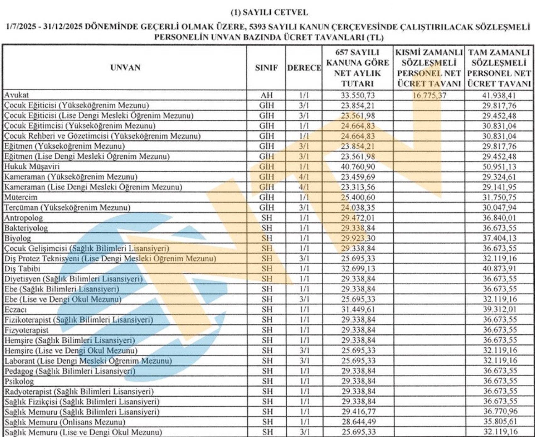Kamuda sözleşmeli çalışanlar dikkat: Maaş tavanları belli oldu! Mehmet Şimşek genelgeyi imzaladı...