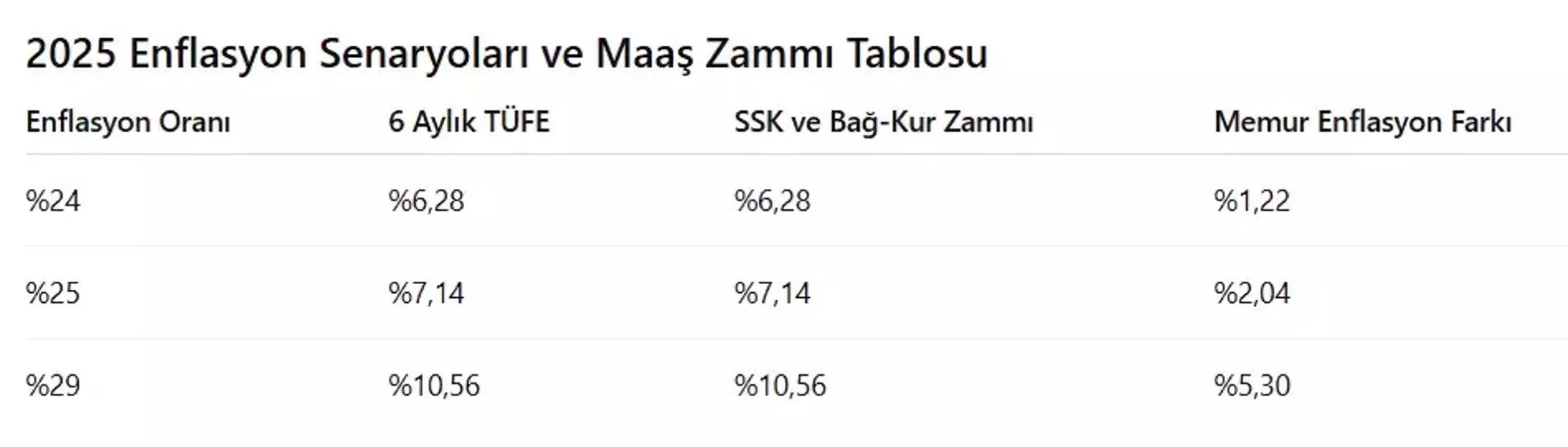 Emekli ve memurlar için 3 farklı zam senaryosu! İşte masadaki rakamlar...