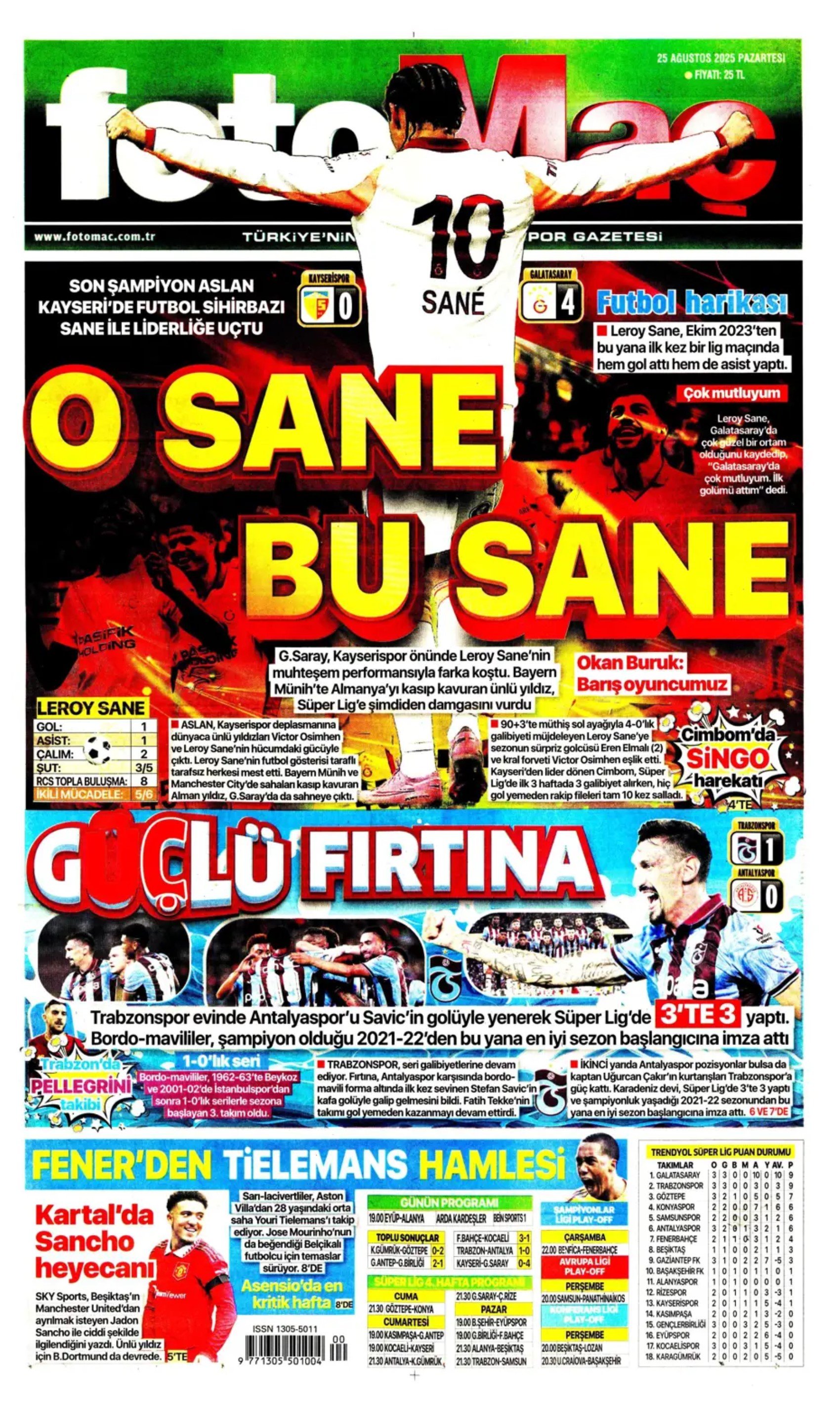 Sporda günün manşetleri... Fenerbahçe Kerem transferi sonrası bir ismi daha bitiriyor