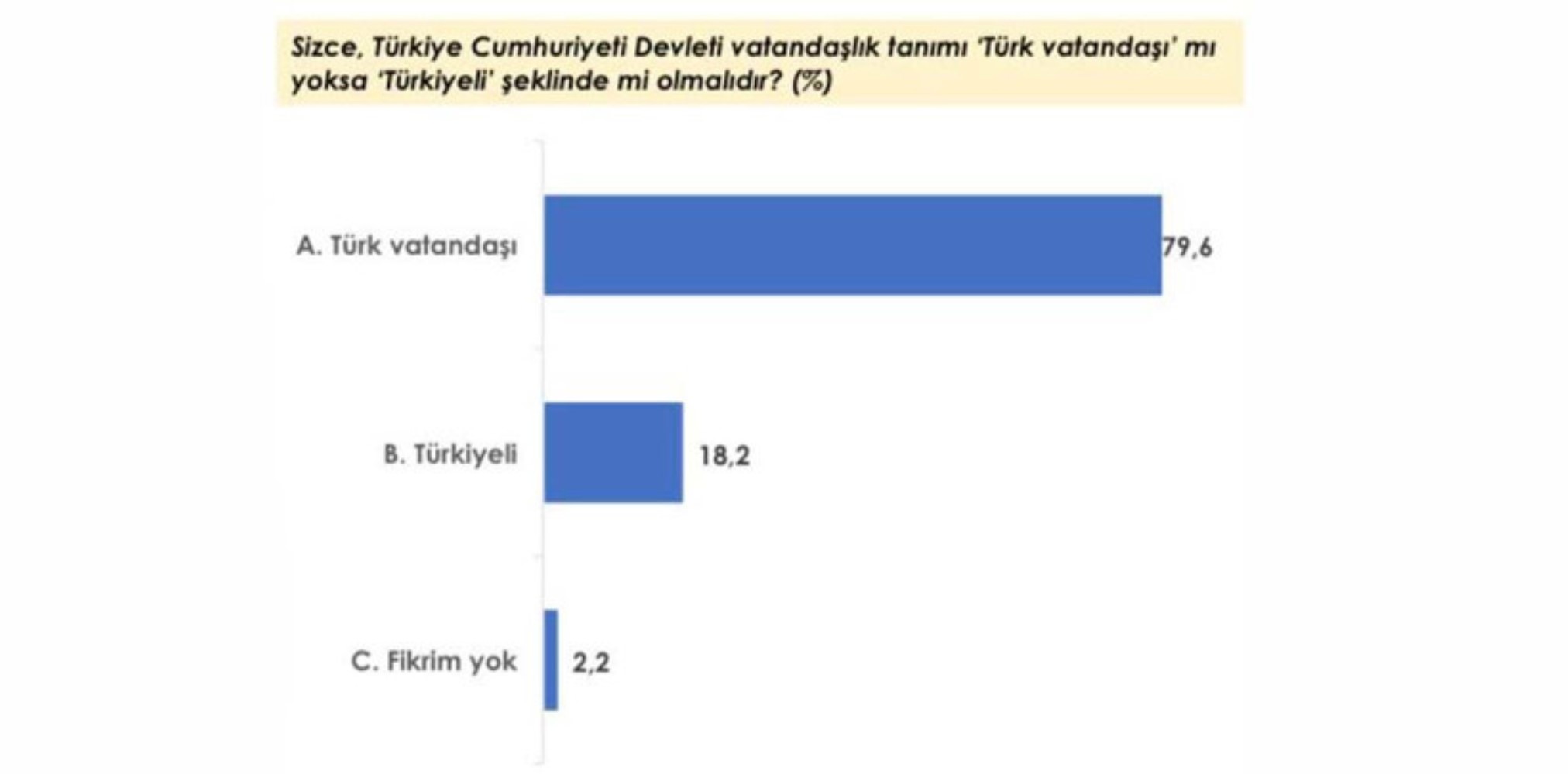 Son ankette CHP ve AKP kafa kafaya gidiyor! İşte yurttaşların cumhurbaşkanı tercihi