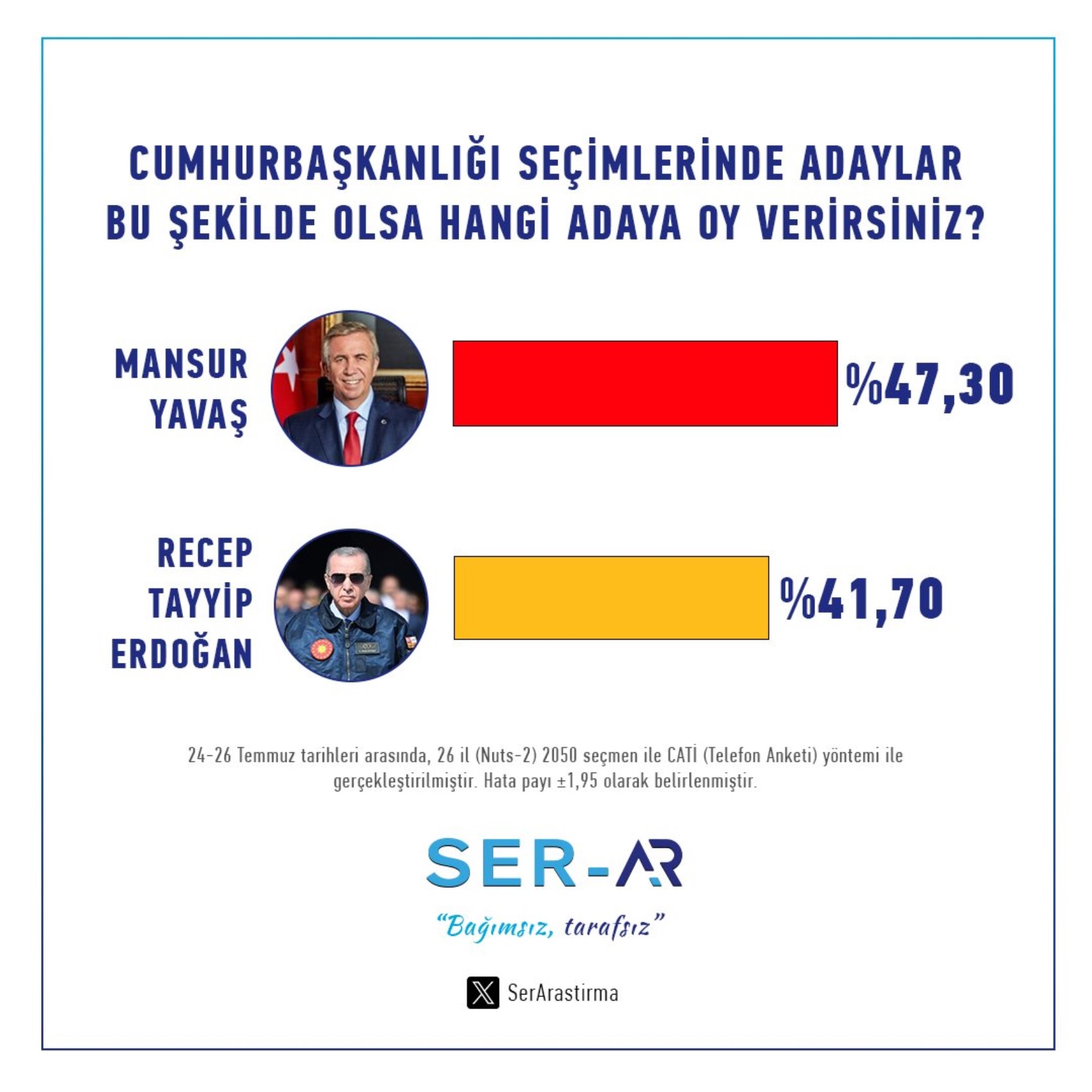 'Erken seçim' anketinden Erdoğan ve Bahçeli'ye kötü haber! Yüzde 69 aynı yanıtı verdi