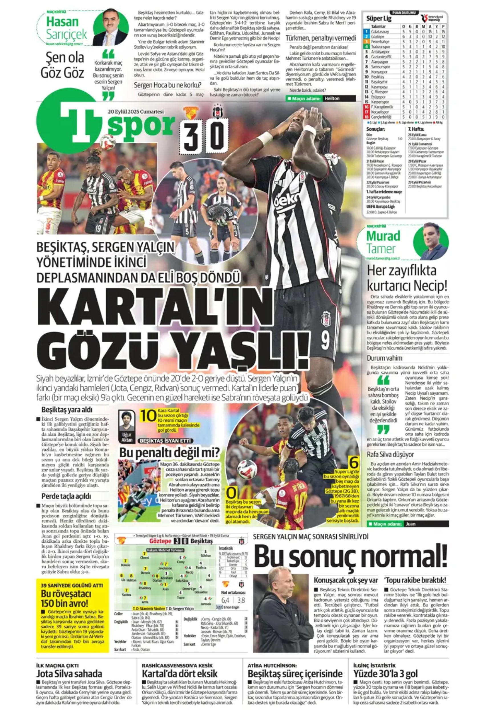 Sporda günün manşetleri: 'Avrupa'da hep Buruk'