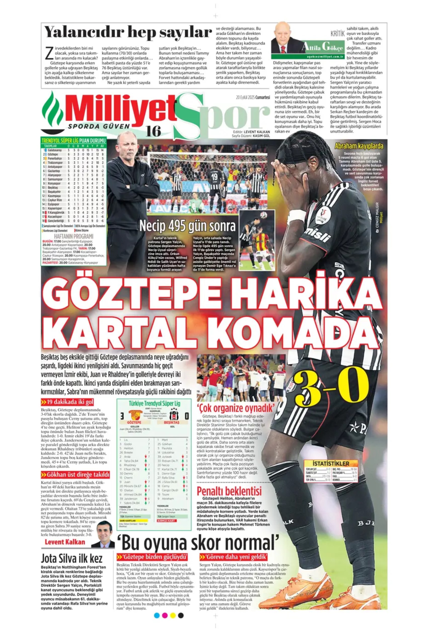 Sporda günün manşetleri: 'Avrupa'da hep Buruk'