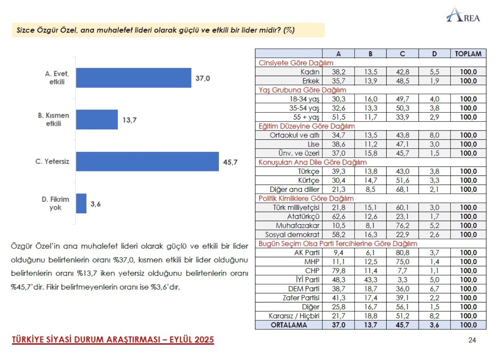 AREA anketi: Cumhur İttifakı dağılırsa tüm dengeler değişiyor!