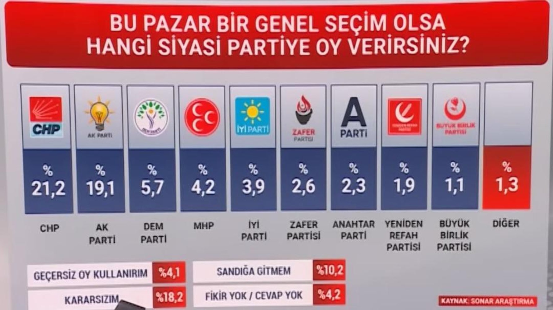 Dengeleri değiştirecek anket: Ankete kararsızlar damga vurdu