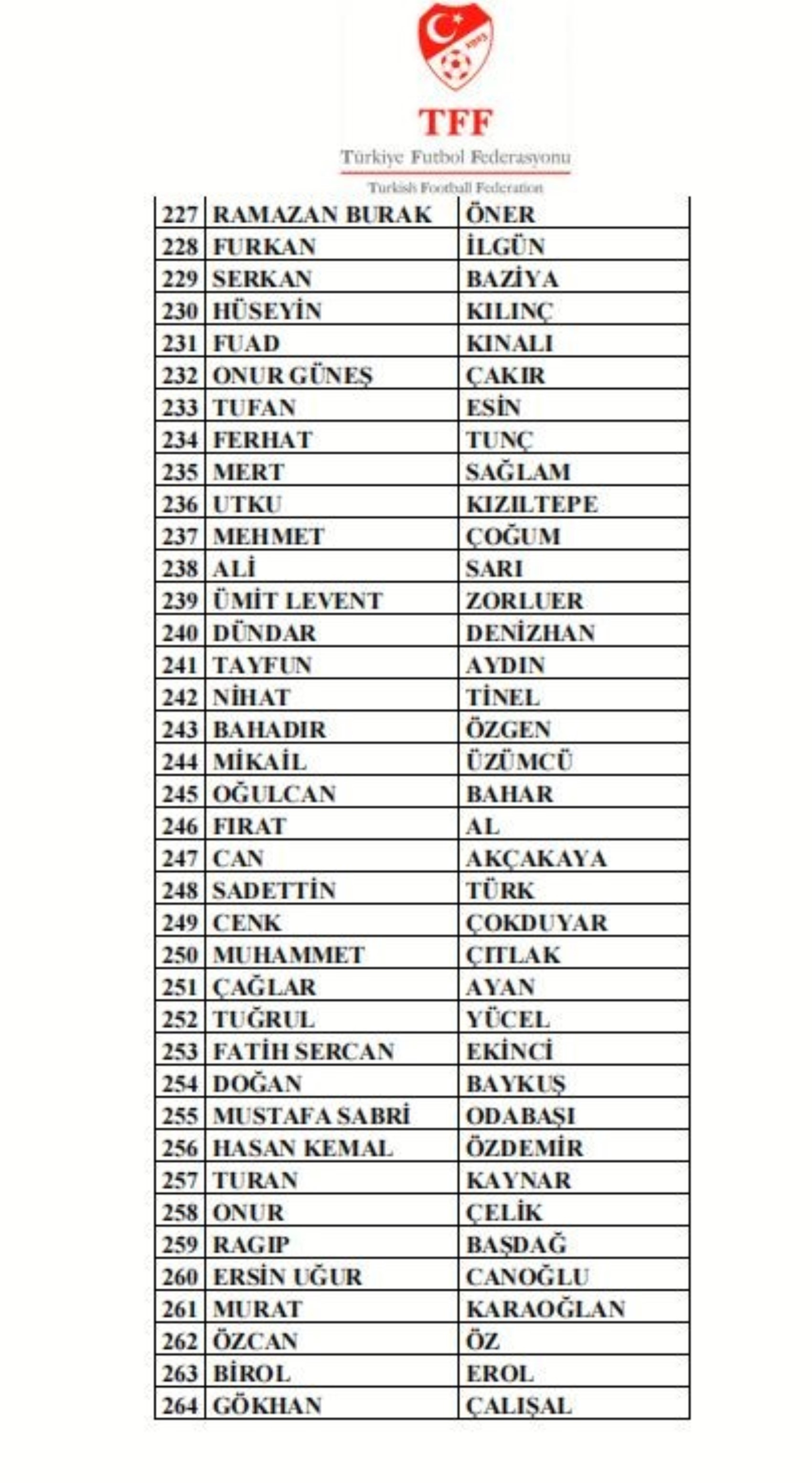 Bahis soruşturmasında yeni dalga