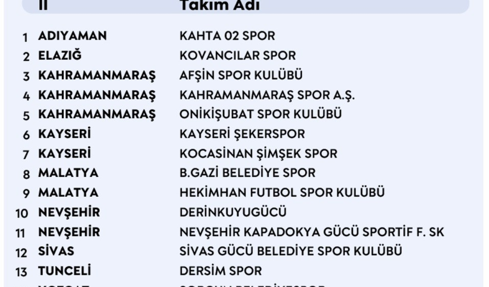 Kayseri ekiplerinin PGL’deki grubu belli oldu