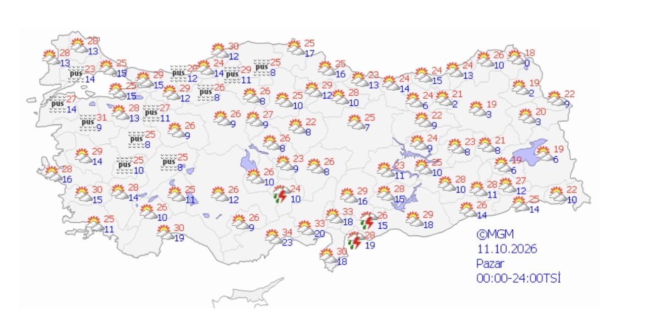 Turkey weather forecast map for Sunday, October 11, 2026.